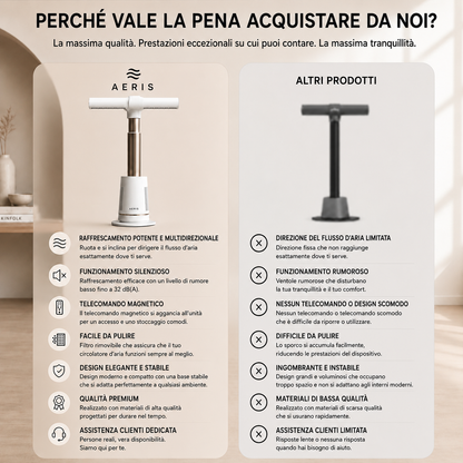 AERIS™ | Ventilatore Intelligente